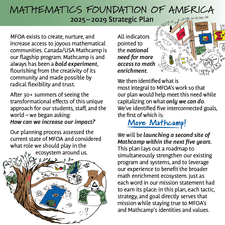 Image preview of the Strategic Plan one-pager