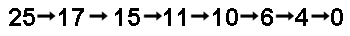 25->17->15->11->10->6->4->0.