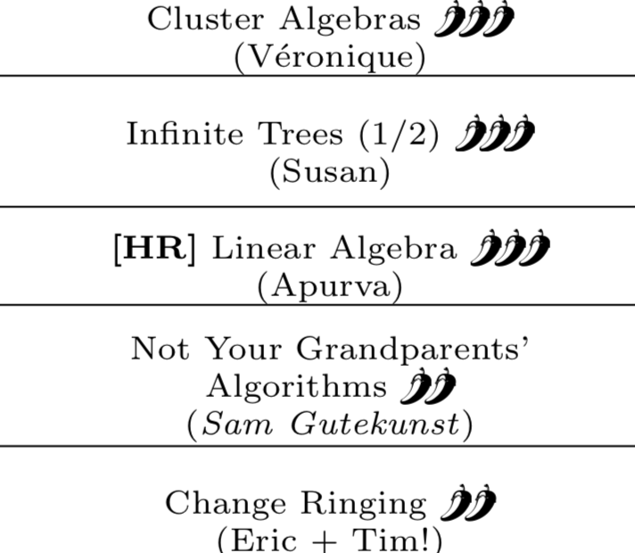 An image of the grid displaying 2019 Classes