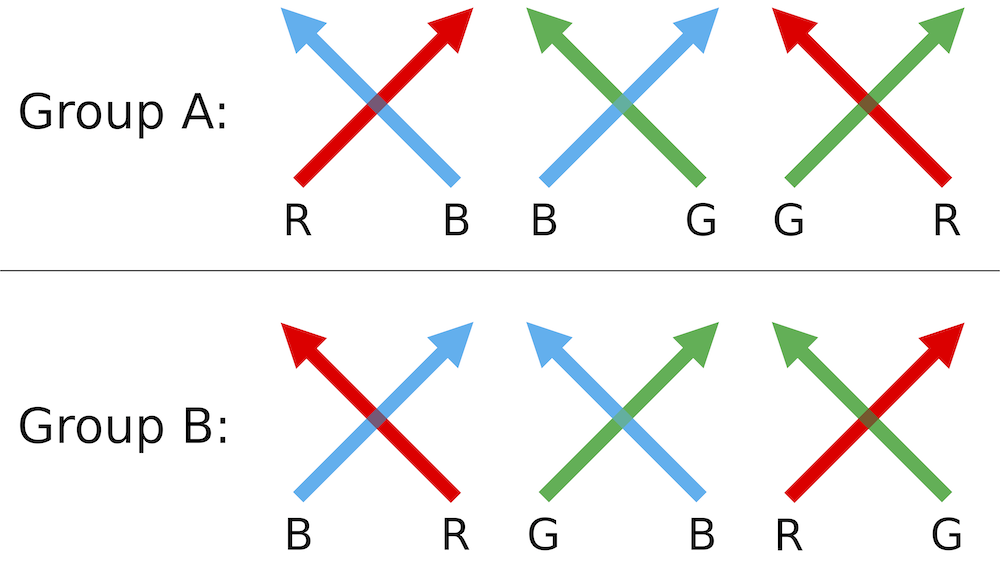 image: picture of six intersections