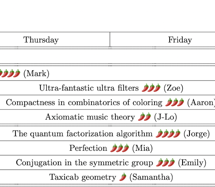 An image of the grid displaying 2021 Classes for Week 5