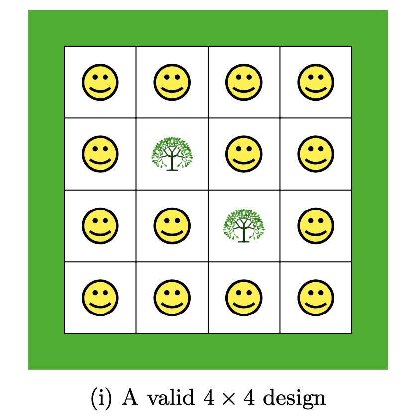 image: A valid 4 × 4 design