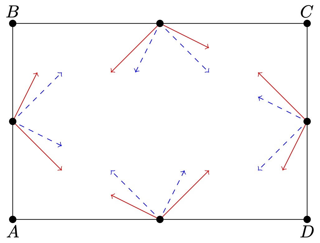 image: rule for bouncing