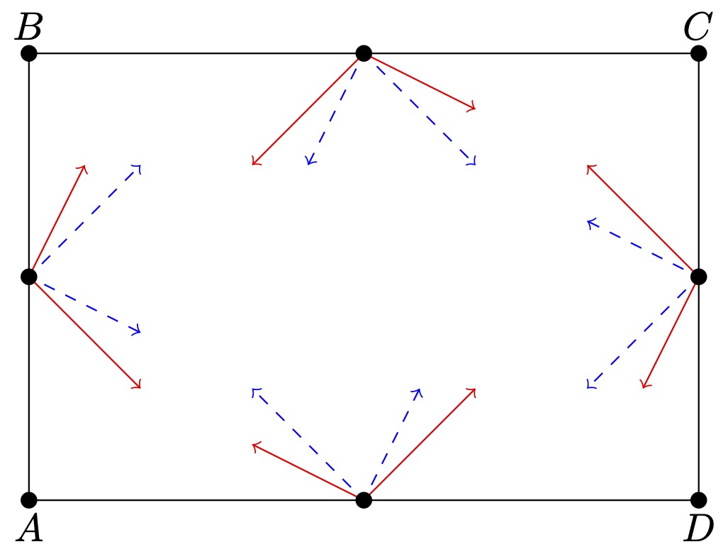 image: rule for bouncing